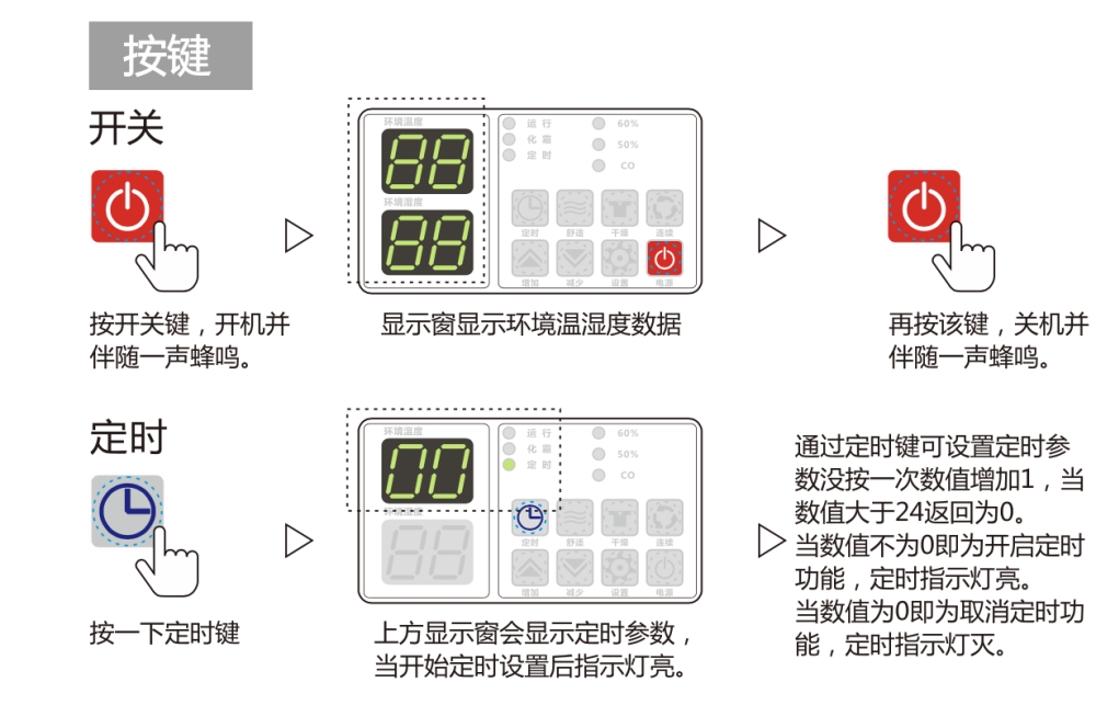 除濕機正確用法，安詩曼除濕機如何保養(yǎng)及維修