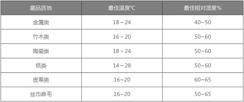 安詩曼恒溫恒濕機(jī)