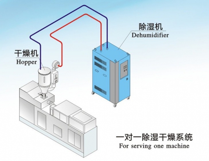 除濕機(jī)可以用來當(dāng)烘干機(jī)使用