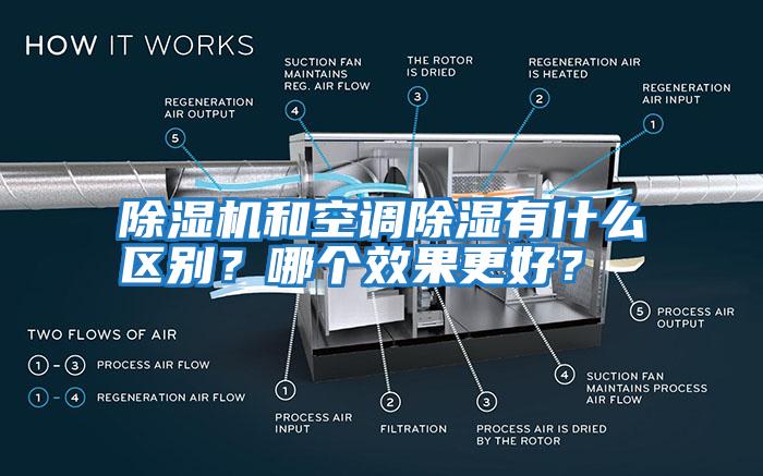 除濕機(jī)和空調(diào)除濕有什么區(qū)別？哪個(gè)效果更好？