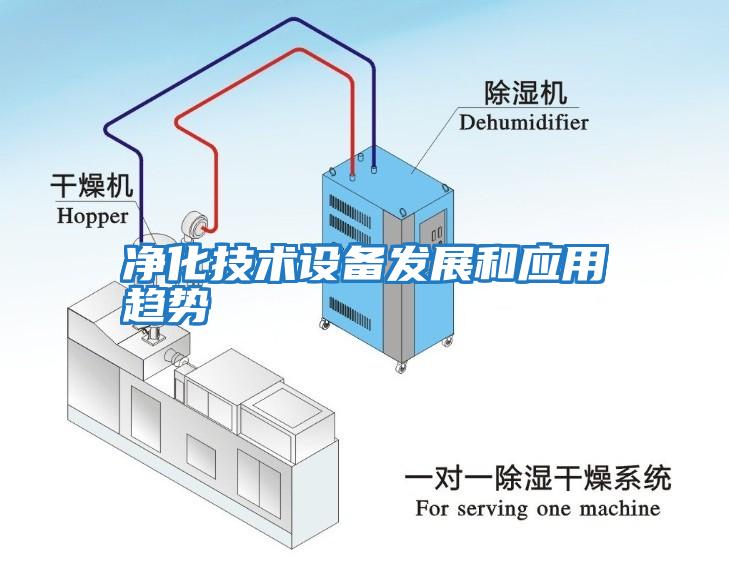 凈化技術設備發(fā)展和應用趨勢