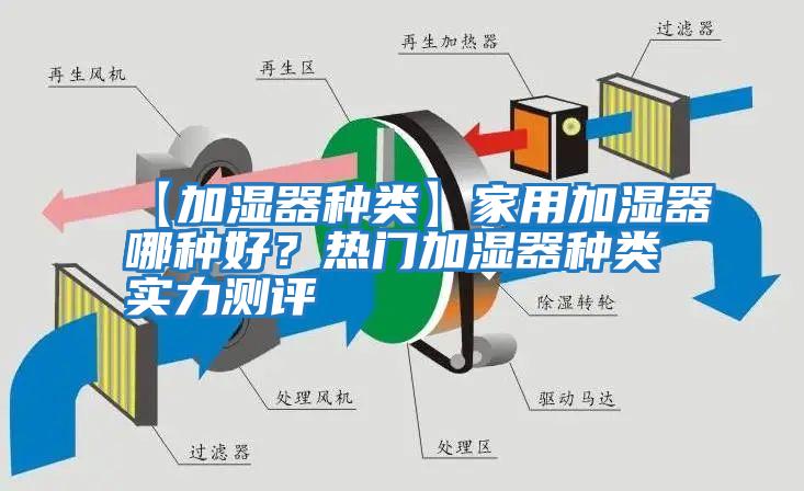 【加濕器種類】家用加濕器哪種好？熱門加濕器種類實(shí)力測(cè)評(píng)