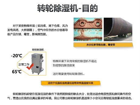 除濕機(jī)不要選二手貨