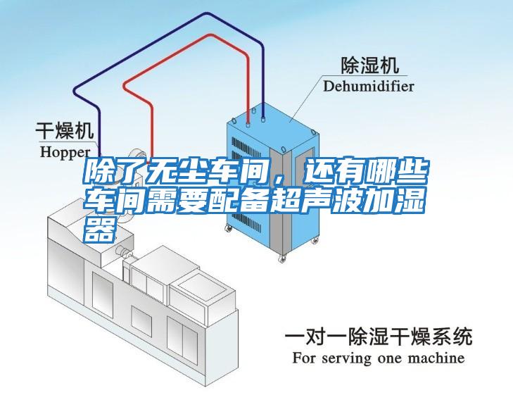 除了無塵車間，還有哪些車間需要配備超聲波加濕器