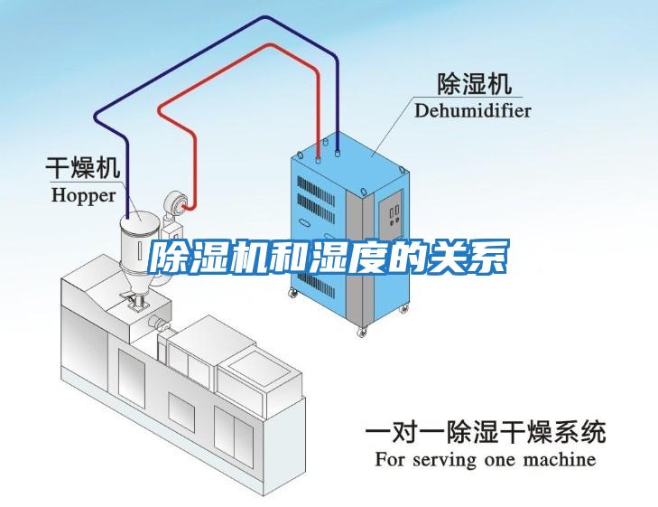 除濕機和濕度的關(guān)系