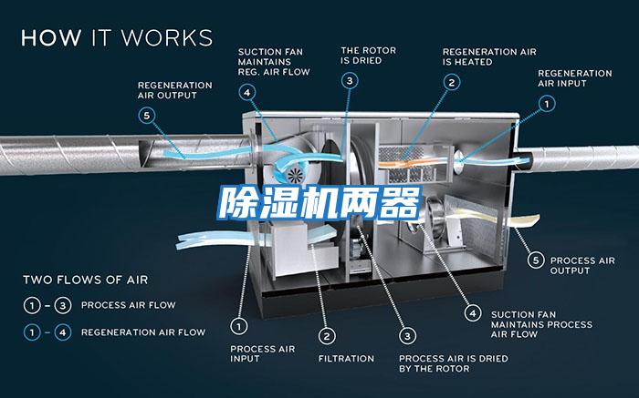 除濕機兩器