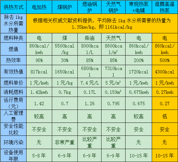 高溫?zé)岜煤娓蓹C運用范圍