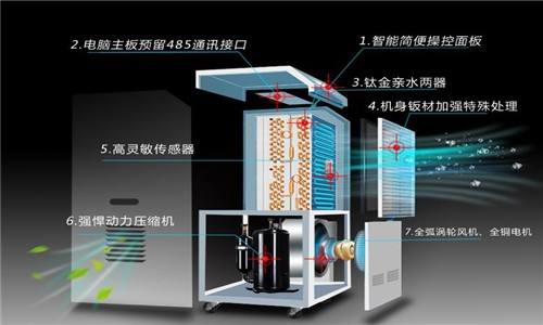 半導(dǎo)體行業(yè)除濕機，半導(dǎo)體生產(chǎn)車間除濕系統(tǒng)