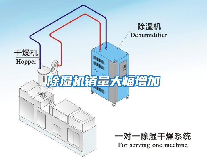 除濕機銷量大幅增加