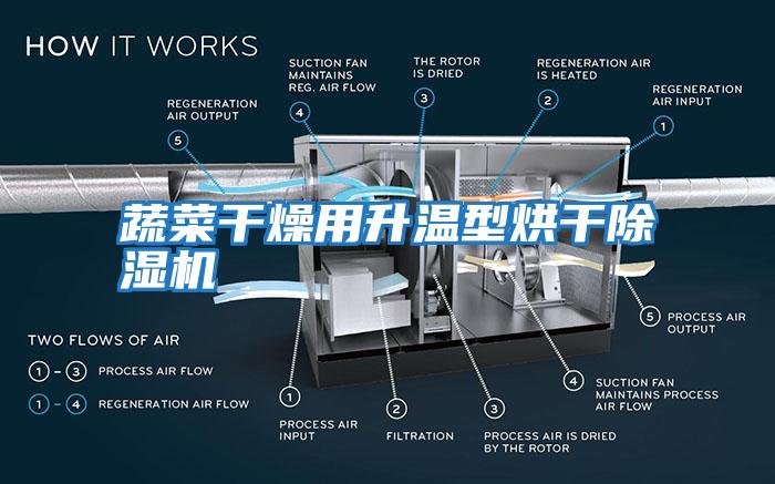 蔬菜干燥用升溫型烘干除濕機