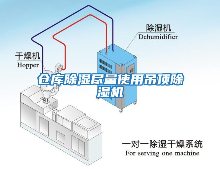 倉庫除濕盡量使用吊頂除濕機