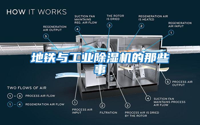 地鐵與工業(yè)除濕機的那些事