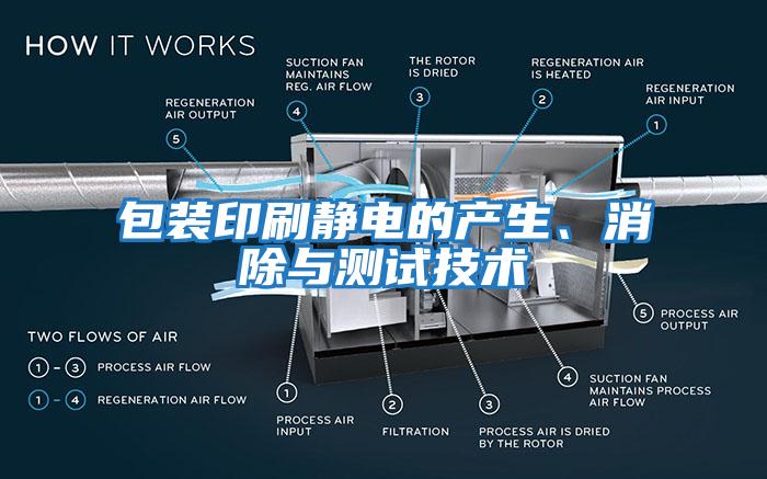 包裝印刷靜電的產(chǎn)生、消除與測(cè)試技術(shù)