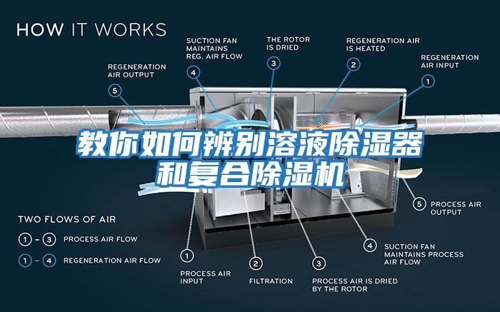 教你如何辨別溶液除濕器和復(fù)合除濕機(jī)