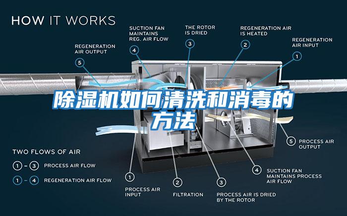 除濕機如何清洗和消毒的方法