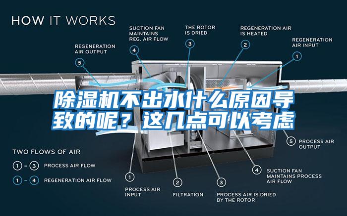 除濕機(jī)不出水什么原因?qū)е碌哪兀窟@幾點(diǎn)可以考慮