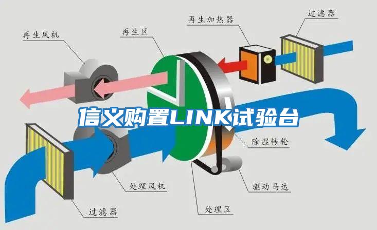 信義購置LINK試驗(yàn)臺