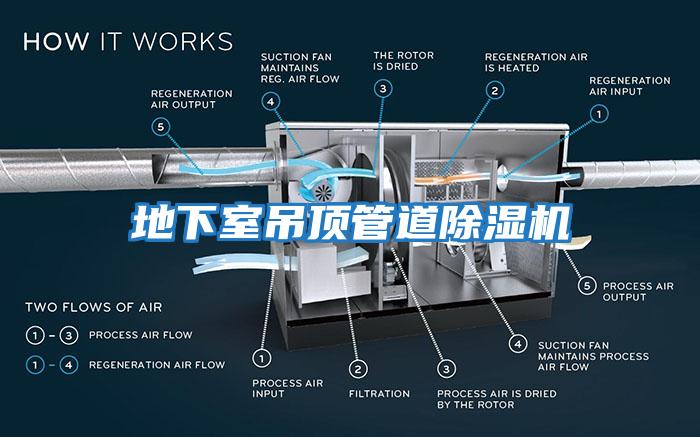 地下室吊頂管道除濕機