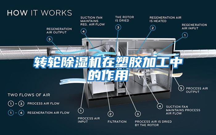 轉(zhuǎn)輪除濕機在塑膠加工中的作用