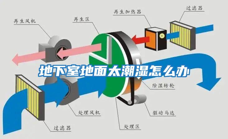 地下室地面太潮濕怎么辦