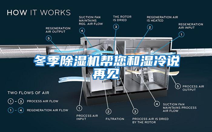 冬季除濕機(jī)幫您和濕冷說再見