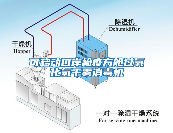 可移動(dòng)口岸檢疫方艙過氧化氫干霧消毒機(jī)