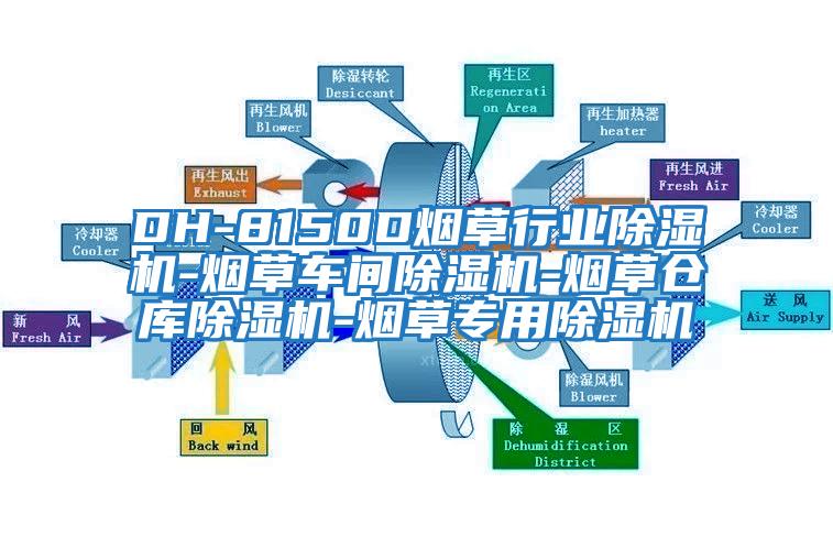 DH-8150D煙草行業(yè)除濕機(jī)-煙草車間除濕機(jī)-煙草倉庫除濕機(jī)-煙草專用除濕機(jī)