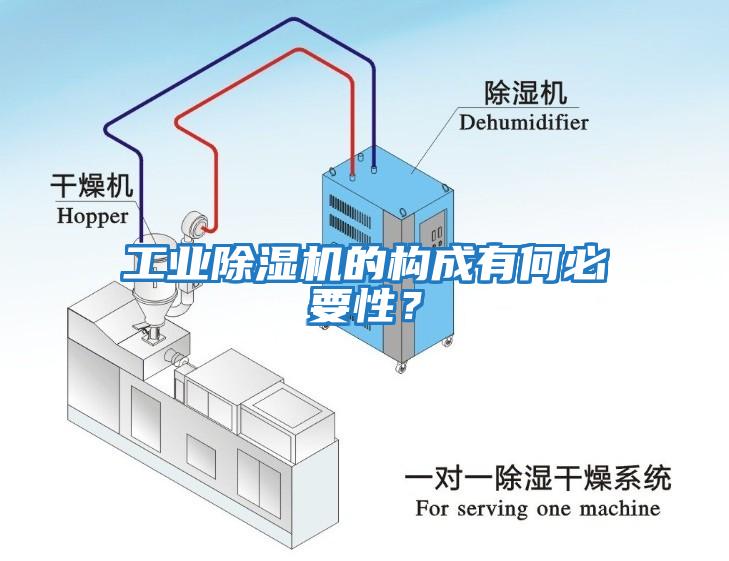 工業(yè)除濕機的構成有何必要性？