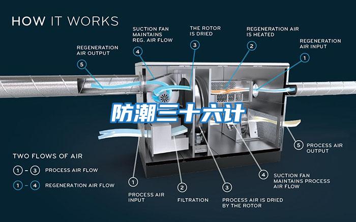 防潮三十六計