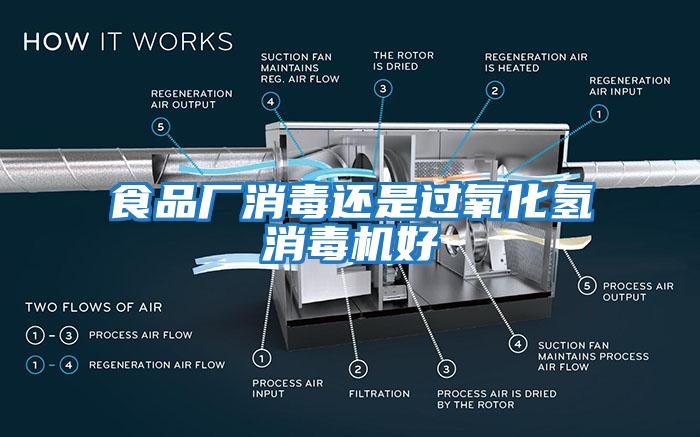 食品廠消毒還是過氧化氫消毒機(jī)好