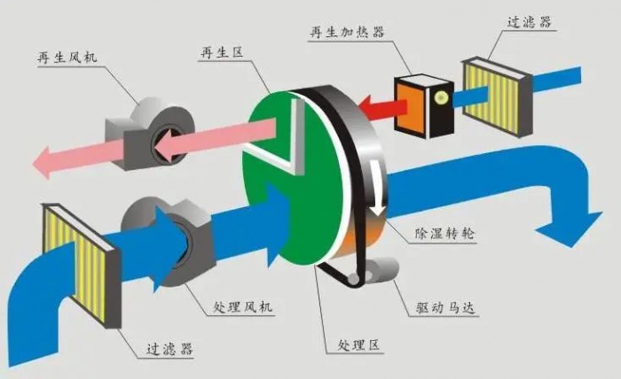 煙葉倉(cāng)庫(kù)除濕機(jī)，做好煙葉倉(cāng)庫(kù)防潮防止霉變