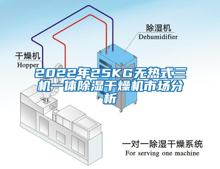 2022年25KG無熱式三機(jī)一體除濕干燥機(jī)市場分析