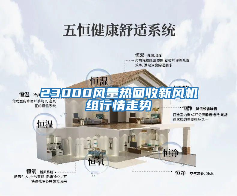 23000風(fēng)量熱回收新風(fēng)機(jī)組行情走勢