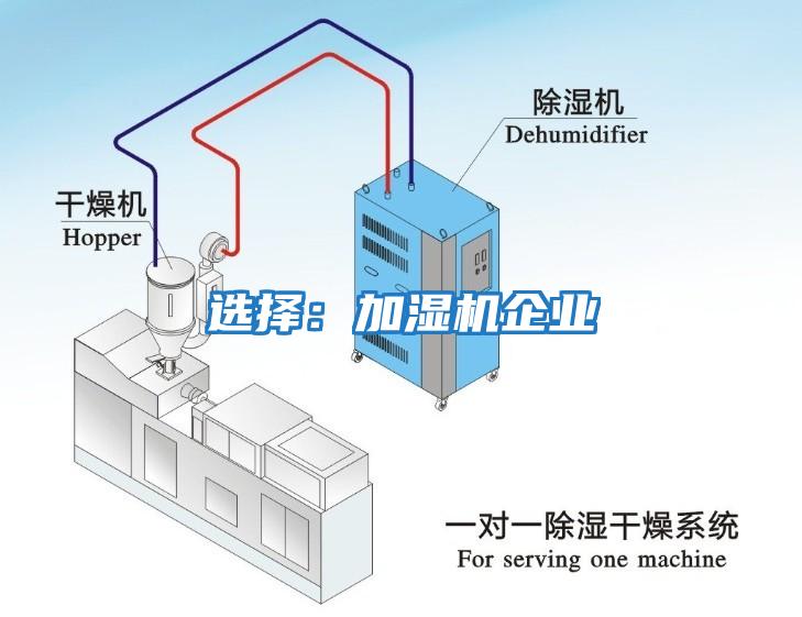 選擇：加濕機(jī)企業(yè)