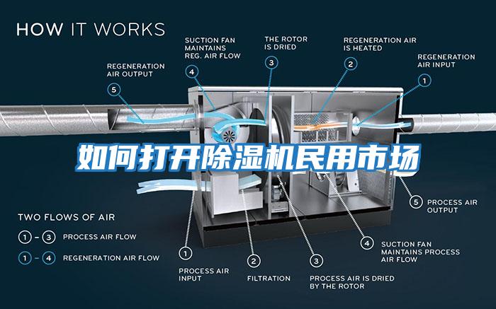 如何打開除濕機(jī)民用市場