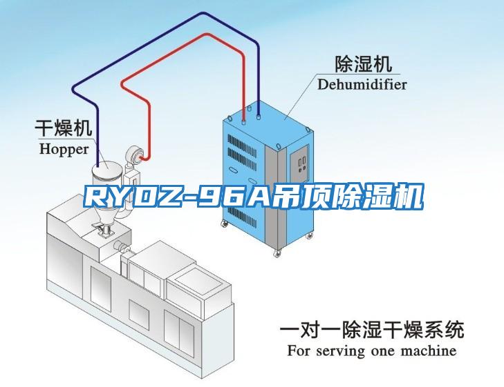 RYDZ-96A吊頂除濕機(jī)