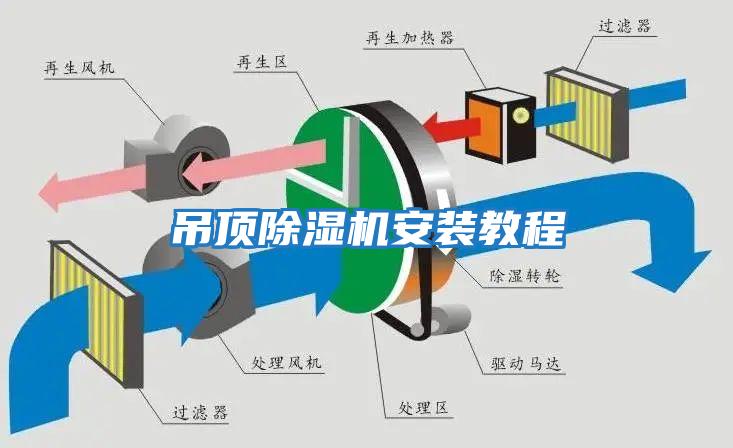 吊頂除濕機安裝教程