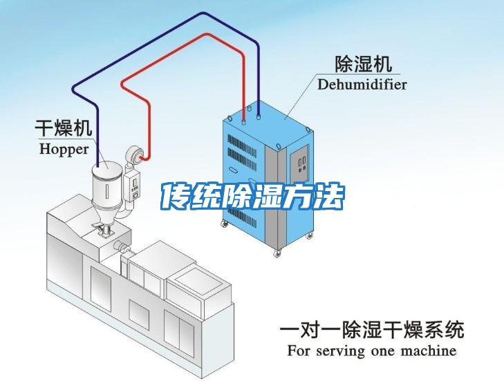 傳統(tǒng)除濕方法