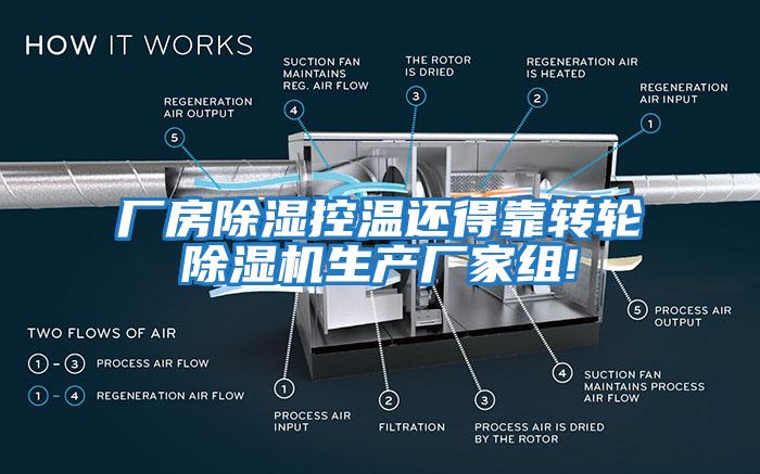 廠房除濕控溫還得靠轉輪除濕機生產廠家組!