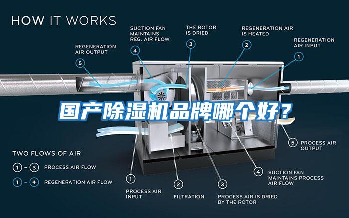 國產(chǎn)除濕機(jī)品牌哪個好？