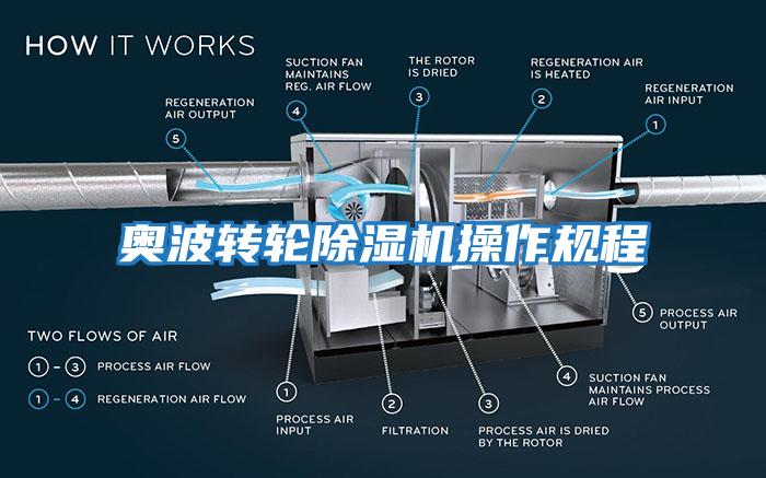 奧波轉(zhuǎn)輪除濕機操作規(guī)程