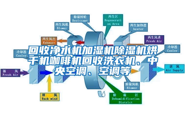 回收凈水機加濕機除濕機烘干機咖啡機回收洗衣機、中央空調(diào)、空調(diào)等