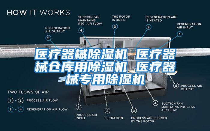 醫(yī)療器械除濕機(jī) 醫(yī)療器械倉庫用除濕機(jī) 醫(yī)療器械專用除濕機(jī)