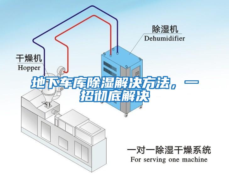 地下車庫除濕解決方法，一招徹底解決