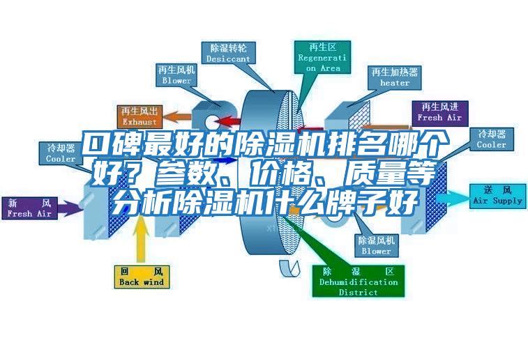 口碑最好的除濕機(jī)排名哪個(gè)好？參數(shù)、價(jià)格、質(zhì)量等分析除濕機(jī)什么牌子好