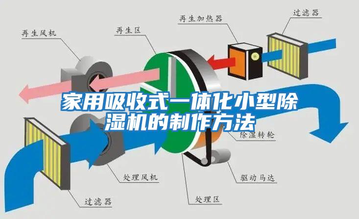 家用吸收式一體化小型除濕機(jī)的制作方法