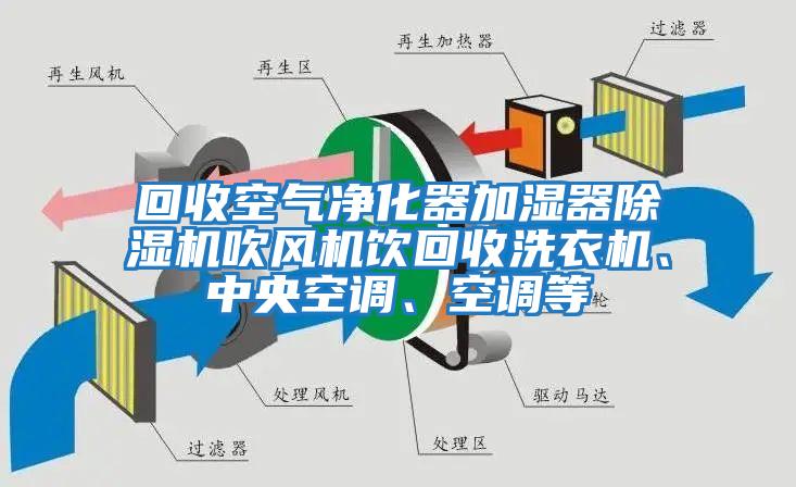 回收空氣凈化器加濕器除濕機吹風(fēng)機飲回收洗衣機、中央空調(diào)、空調(diào)等