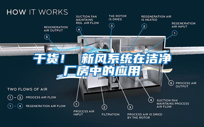 干貨！ 新風(fēng)系統(tǒng)在潔凈廠房中的應(yīng)用