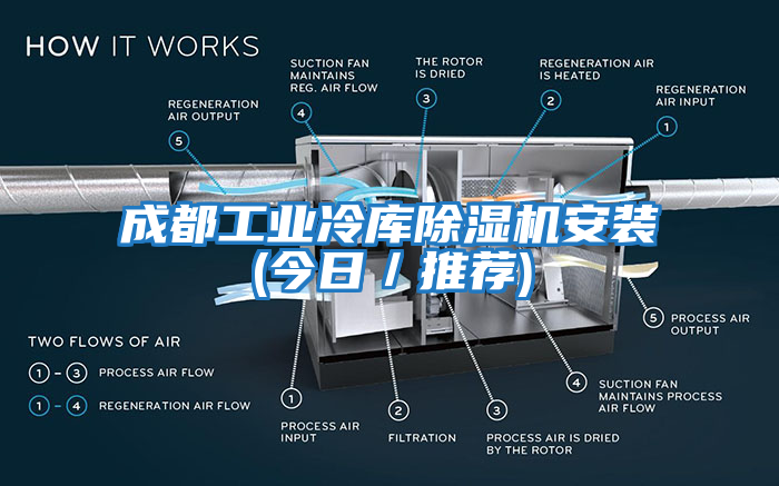 成都工業(yè)冷庫除濕機安裝(今日／推薦)