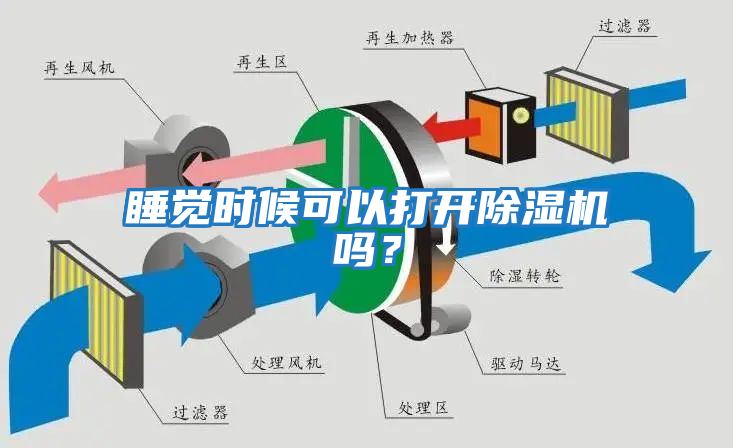 睡覺(jué)時(shí)候可以打開(kāi)除濕機(jī)嗎？